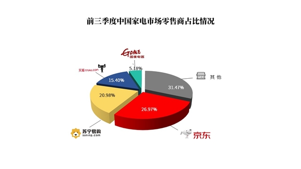ȼҵг棺ҵٶȫռ26.97%