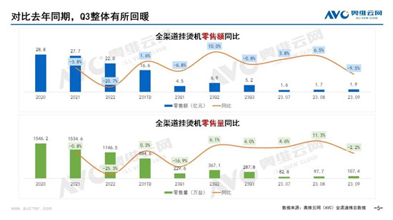 2023Q3гܽ᣺ֱʽΡ֮£ٶ̻ı | 濴