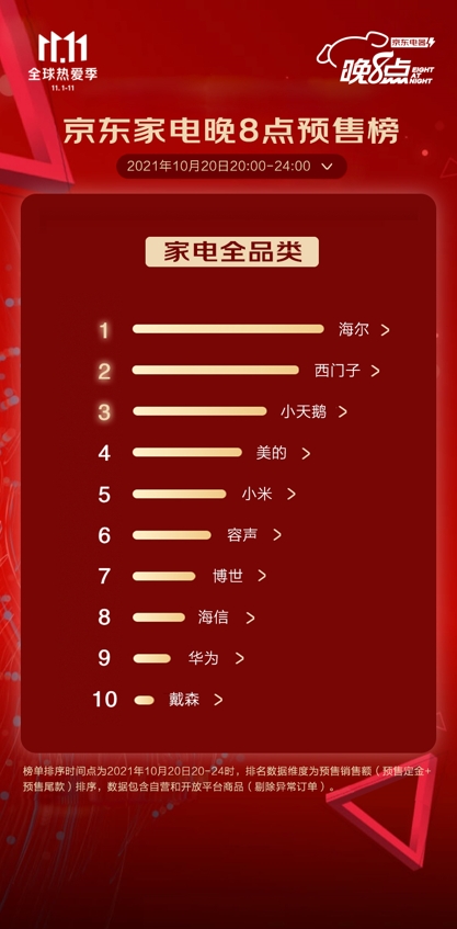 ����8�㡱����ҹ �����ҵ�11.11Ԥ�����а���ȳ�¯