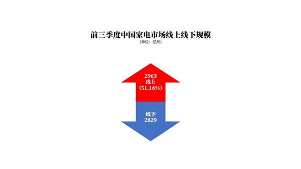 ŲȨ棺ǰȼҵϷݶ51.16%µгֶ