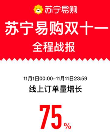 ׹˫ʮս11϶75%