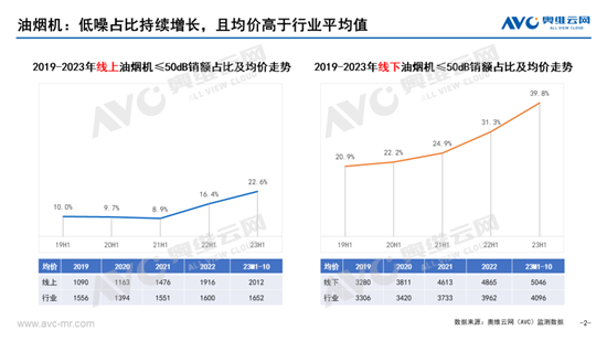 ���ڡ��������á����𣬳����ҵ���θı����ʽ