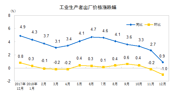 ۡ2017GDPּȳ6367Ԫ 2018ʸչ