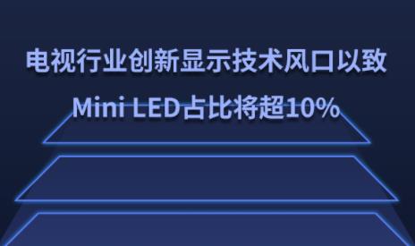 ҵʾ£Mini LEDռȽ10%