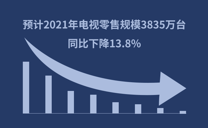Ԥ2021۹ģ3835̨ͬ½13.8%