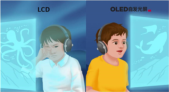 ��غ�����ǰ������OLED��������ѧ��������͸�ӽ�