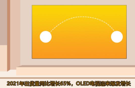 2021ͬ65%OLEDӭ
