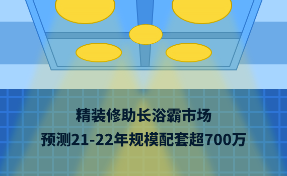 װԡг Ԥ21-22ģ׳700