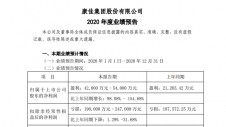 AҵԤ棺ĸ4.2Ԫ-5.4Ԫ