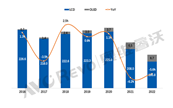 2022ȫTVģ½5.6%йƷͻΧTOP3ռϯ
