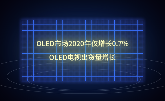 OLEDг20200.7%OLEDӳ