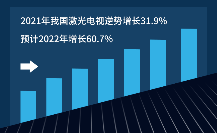 2021ҹ31.9%Ԥ202260.7%