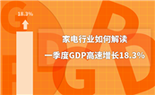 ҵҵGDP18.3%