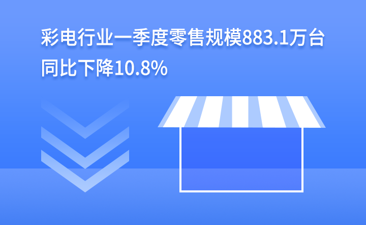 ʵҵһ۹ģ883.1̨ͬ½10.8%
