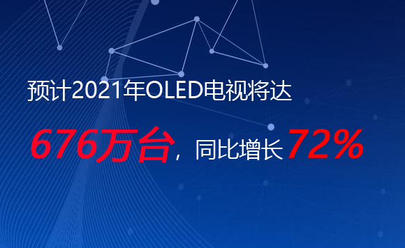 Ԥ2021OLEDӽ676̨ͬ72%