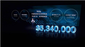 TCL C12 Mini LEDնCITE 2021𽱣ʵߵλ