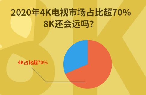 20204Kгռȳ70%8KԶ