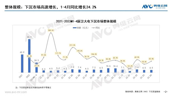 �³�����ר�� | 2023��1-4���й������г��³���������