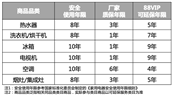 аһè61888VIPûӳҵ籣ڣ䱣10