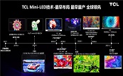 ңңTCLȫ OD Zero Mini LEDǻʾ¸߶ȣ