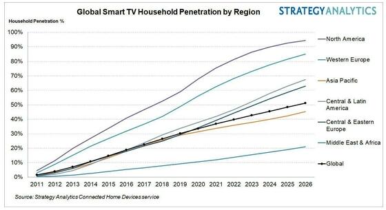 2026ȫܵӼͥӵ50%ȫ