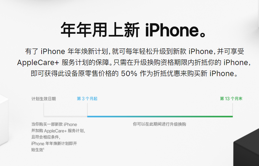 ƻ iPhone ¼ƻʱ 3-13 ¡