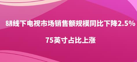 8µг۶ģͬ½2.5%75Ӣռ
