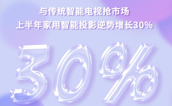 봫ͳܵгϰͶӰ30%