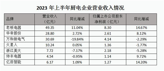 ������걨����Ʒ�ƺ���ЧӦ���ԣ�������ҵԽ������СƷ��Խ�Ѱ�